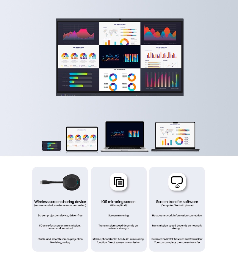 Cắt dây: Nắm bắt tương lai của việc chia sẻ màn hình không dây