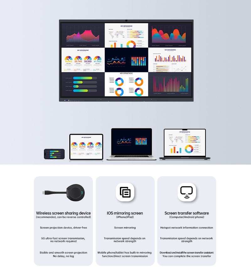 Trình chiếu màn hình không dây có thể đơn giản hóa việc cộng tác đa màn hình như thế nào?